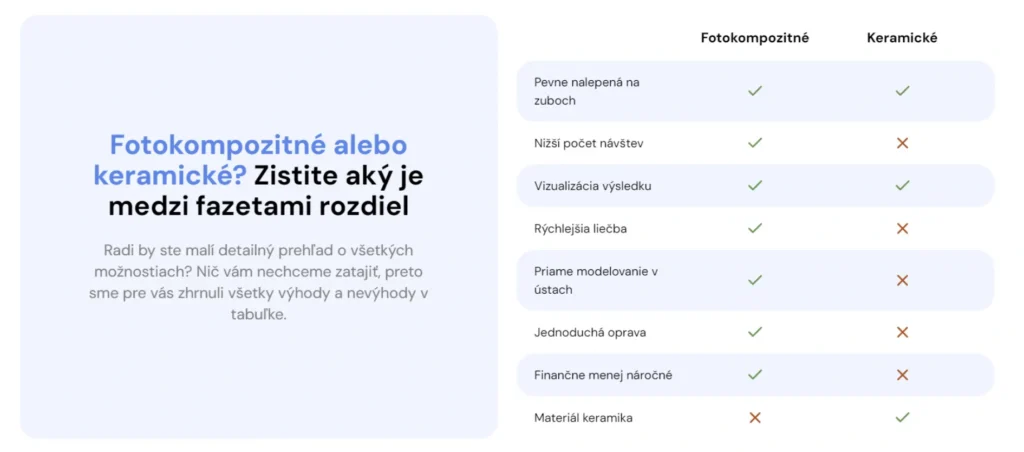 Všetko o zubných fazetách pre rok 2026
